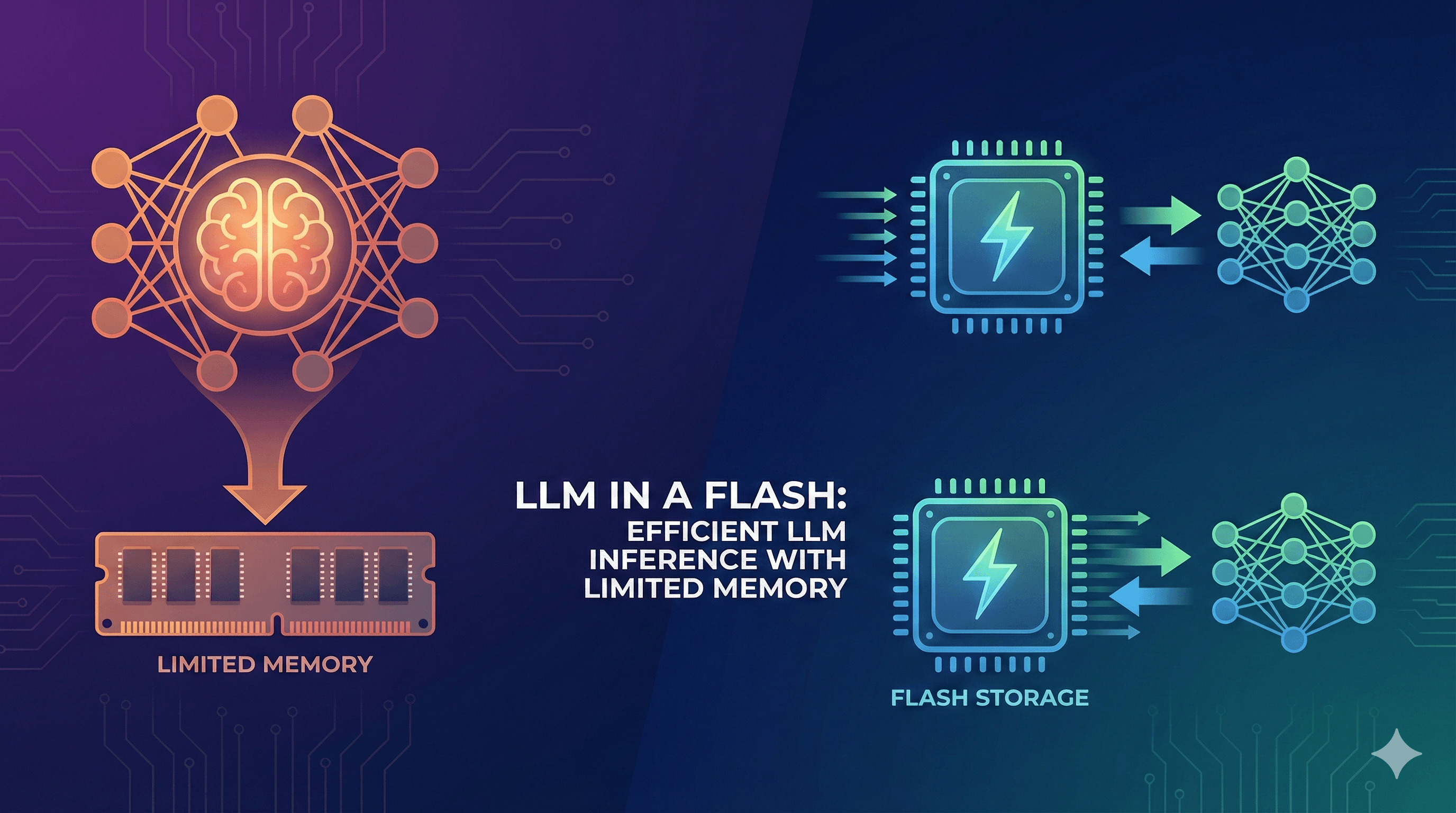LLM in a Flash: Efficient LLM Inference with Limited Memory