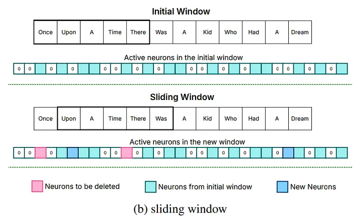 LLM Temporal Locality