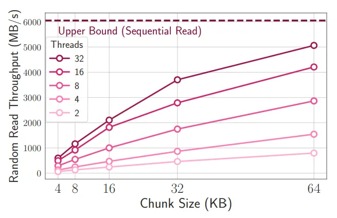 LLM Thinking in Chunks